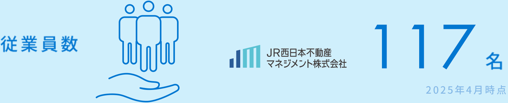 従業員数55名→101名