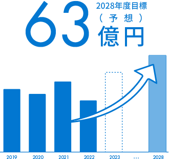 21億4400万円